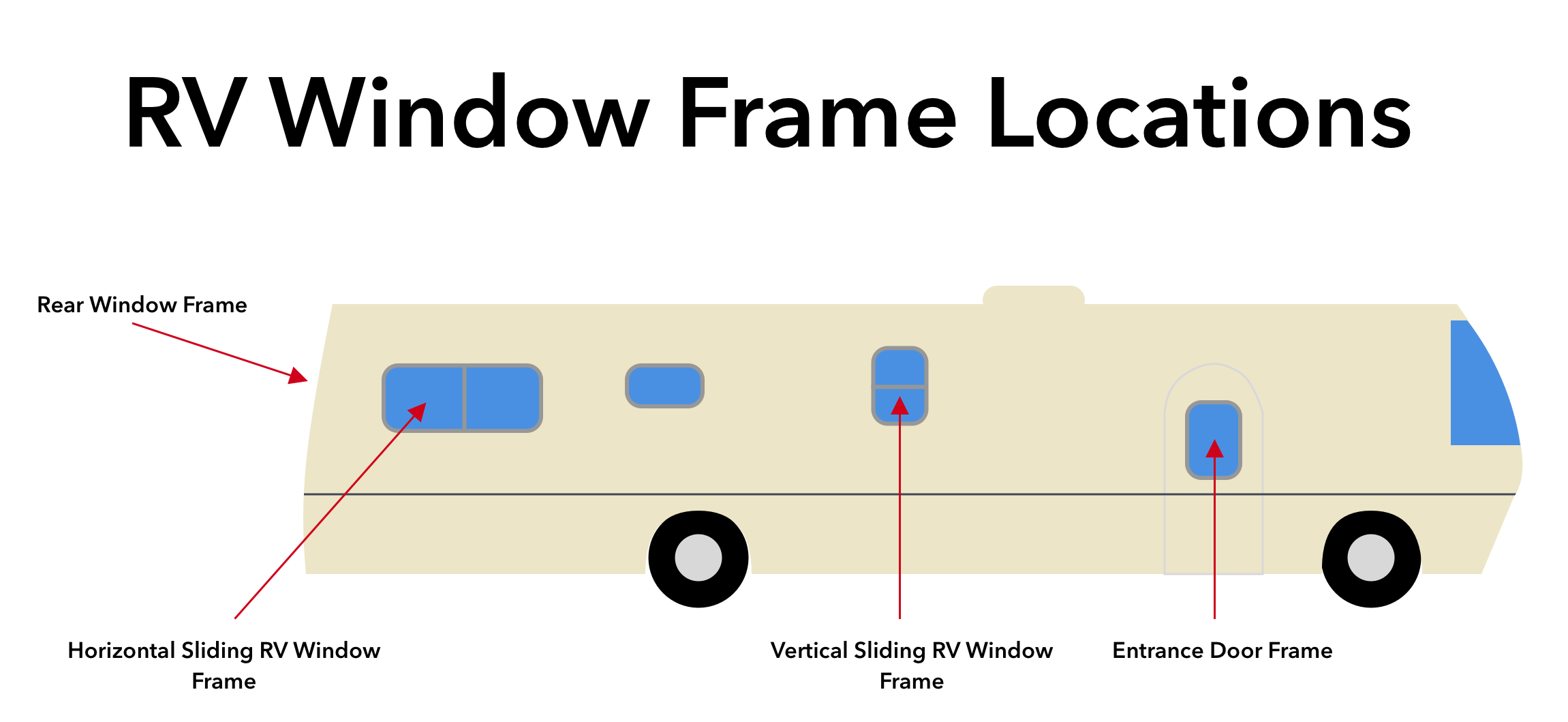 rv window frame locations